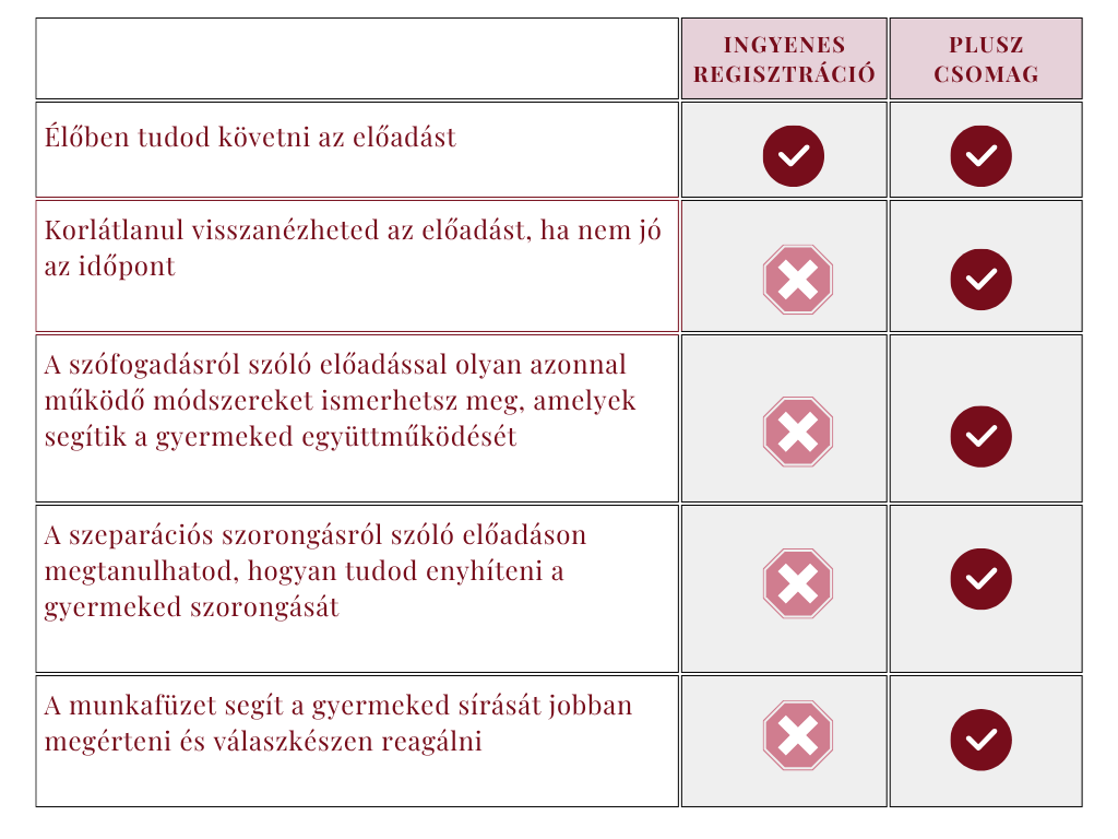 Plusz csomag összehasonlító táblázat